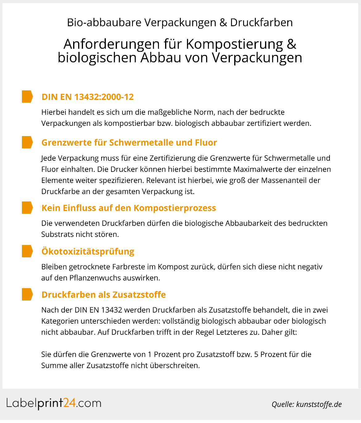 Infografik: Biologisch abbaubare Verpackungen