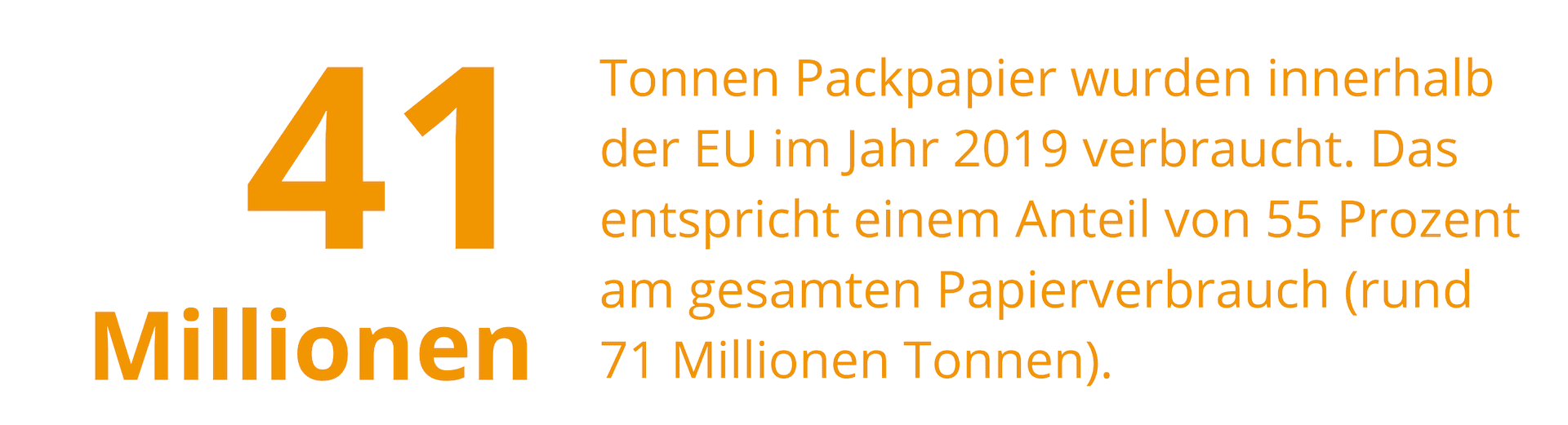 Infografik: Packpapier Verbrauch