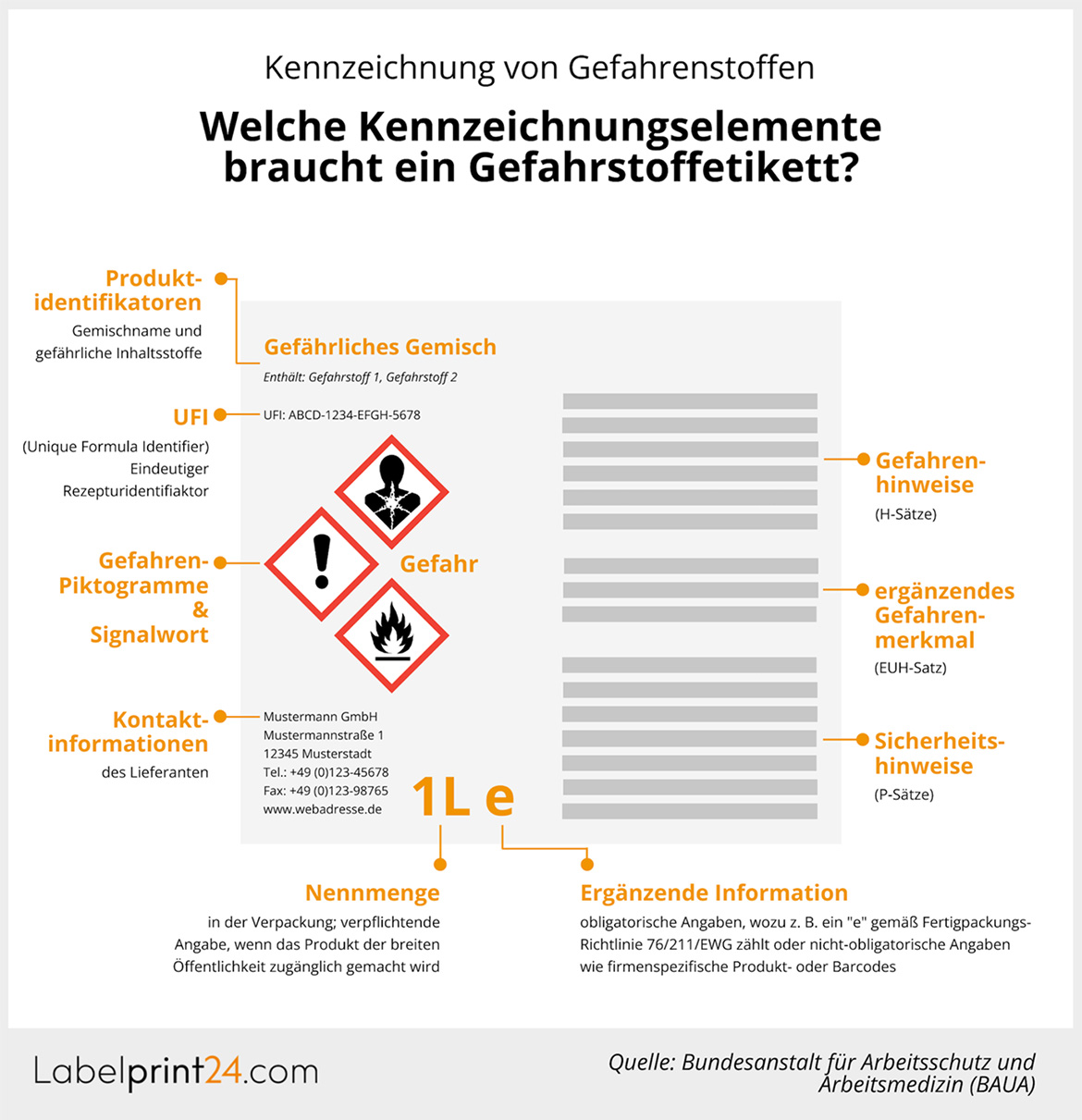 Infografik: Kennzeichnung von Gefahrenstoffen