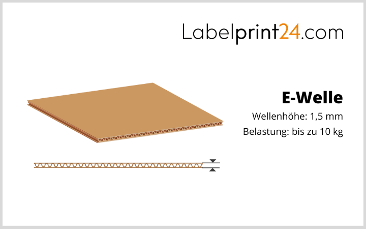 E-Welle - Höhe und Belastung