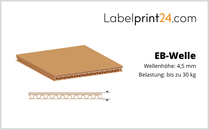 EB-Welle - Höhe und Belastung