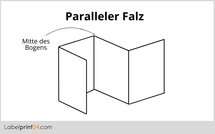 Beipackzettel paralleler Falz