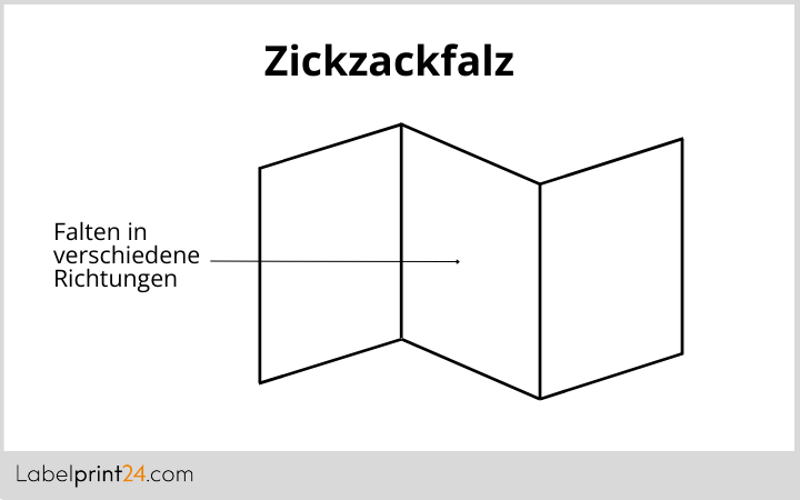 Beipackzettel Zickzackfalz