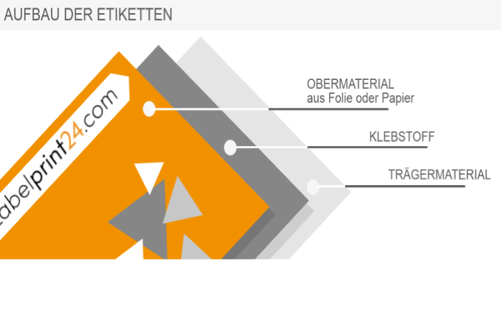 Aufbau von Etiketten