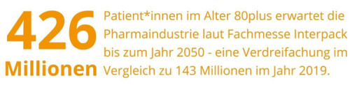 Anzahl Patient*innen zu erwarten ab 80+ im Jahr 2050