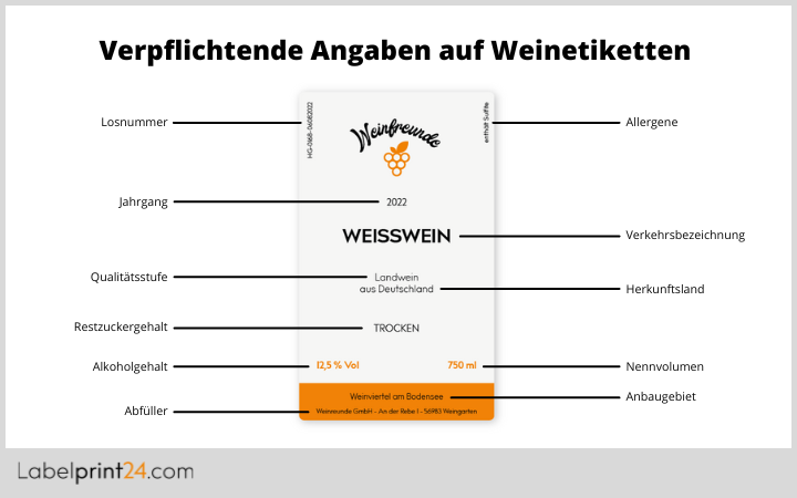 Verpflichtende Angaben auf Weinetiketten 