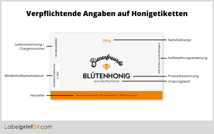 Verpflichtende Angaben auf Honigetiketten